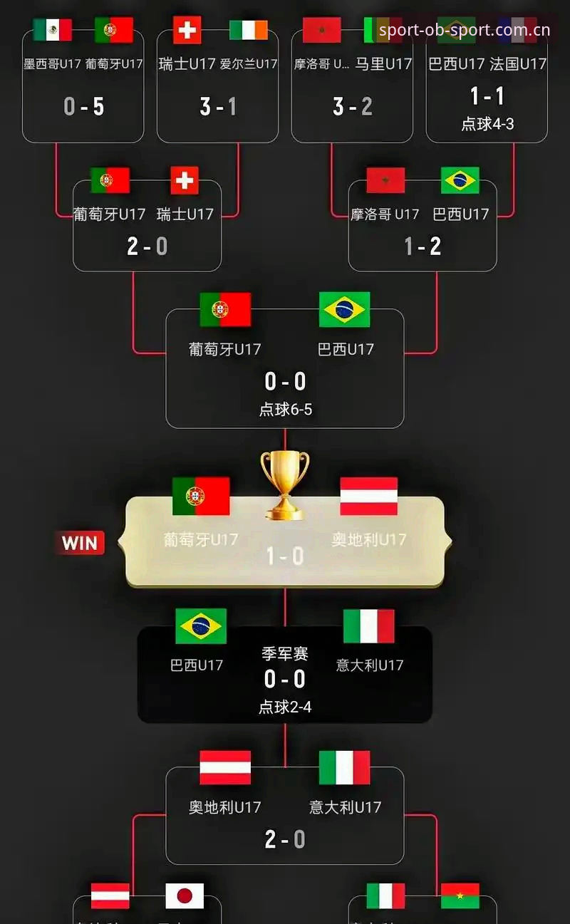 U17世界杯抽签结果解读：中国男女足面临挑战与机遇